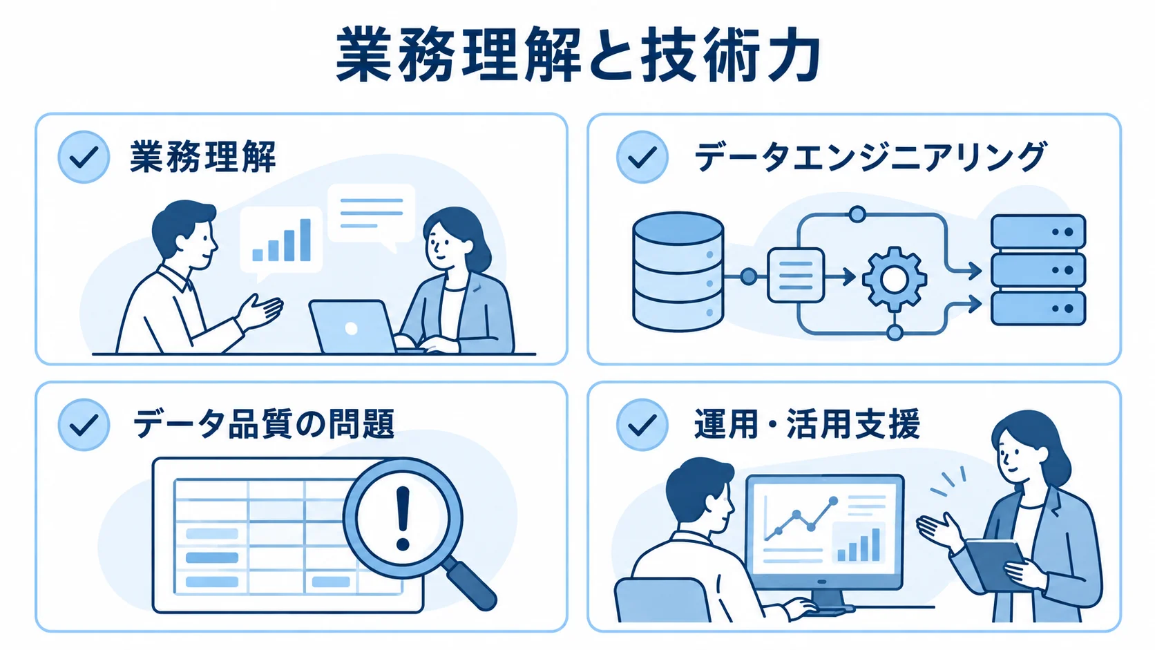 業務理解、データエンジニアリング、データ品質の問題、運用・活用支援を並べたチェックリスト。