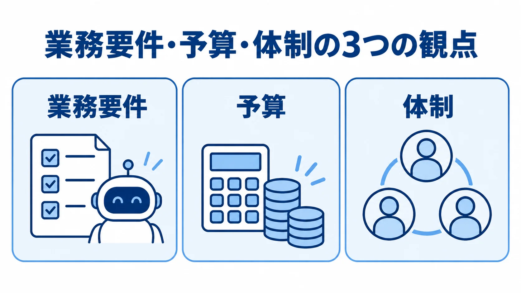 発注前の準備を業務要件、予算、体制の3つの観点で整理した図。