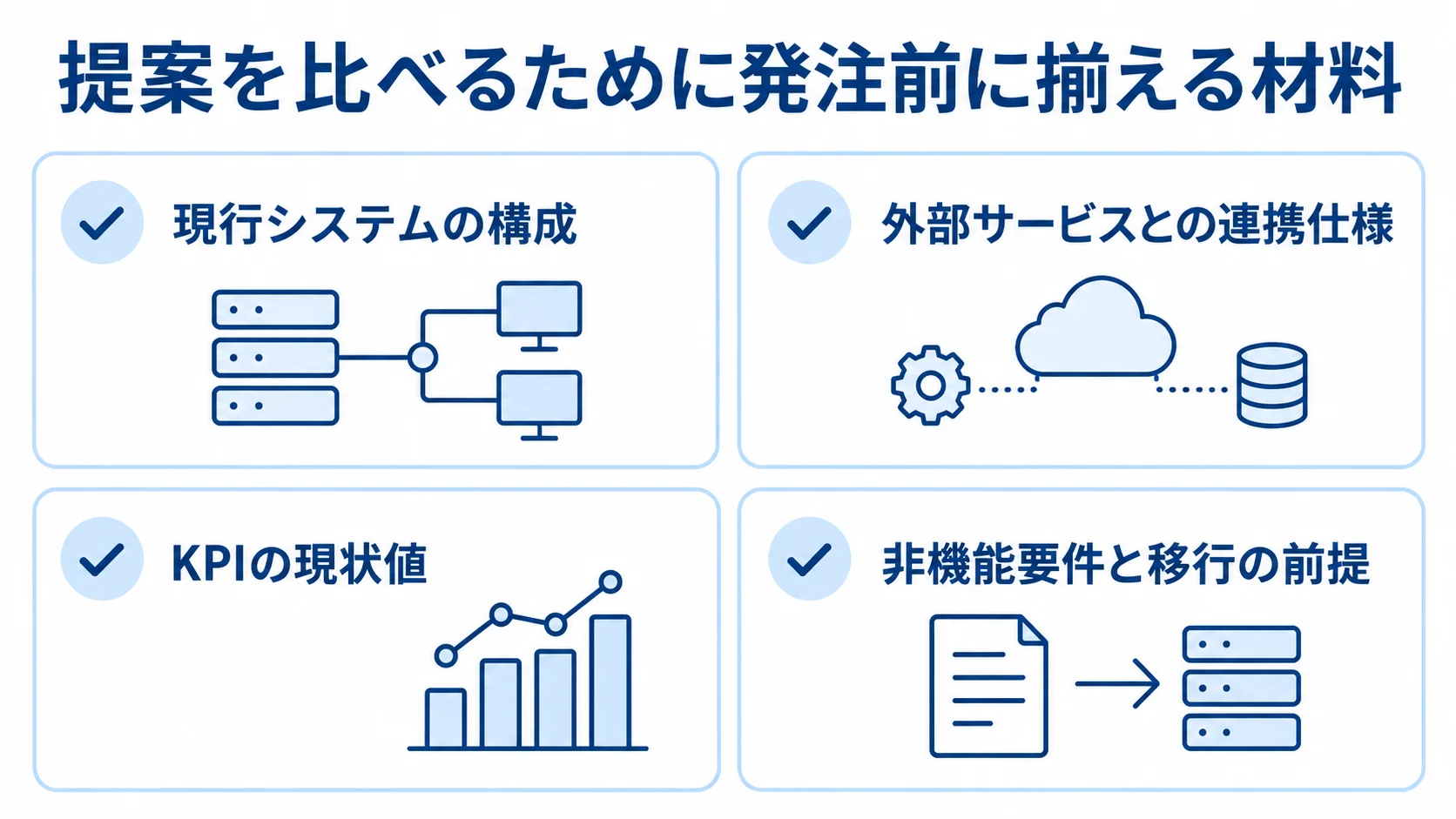 発注前に整理する現行システム、連携仕様、KPI、RFPの要件を示すチェックリスト。