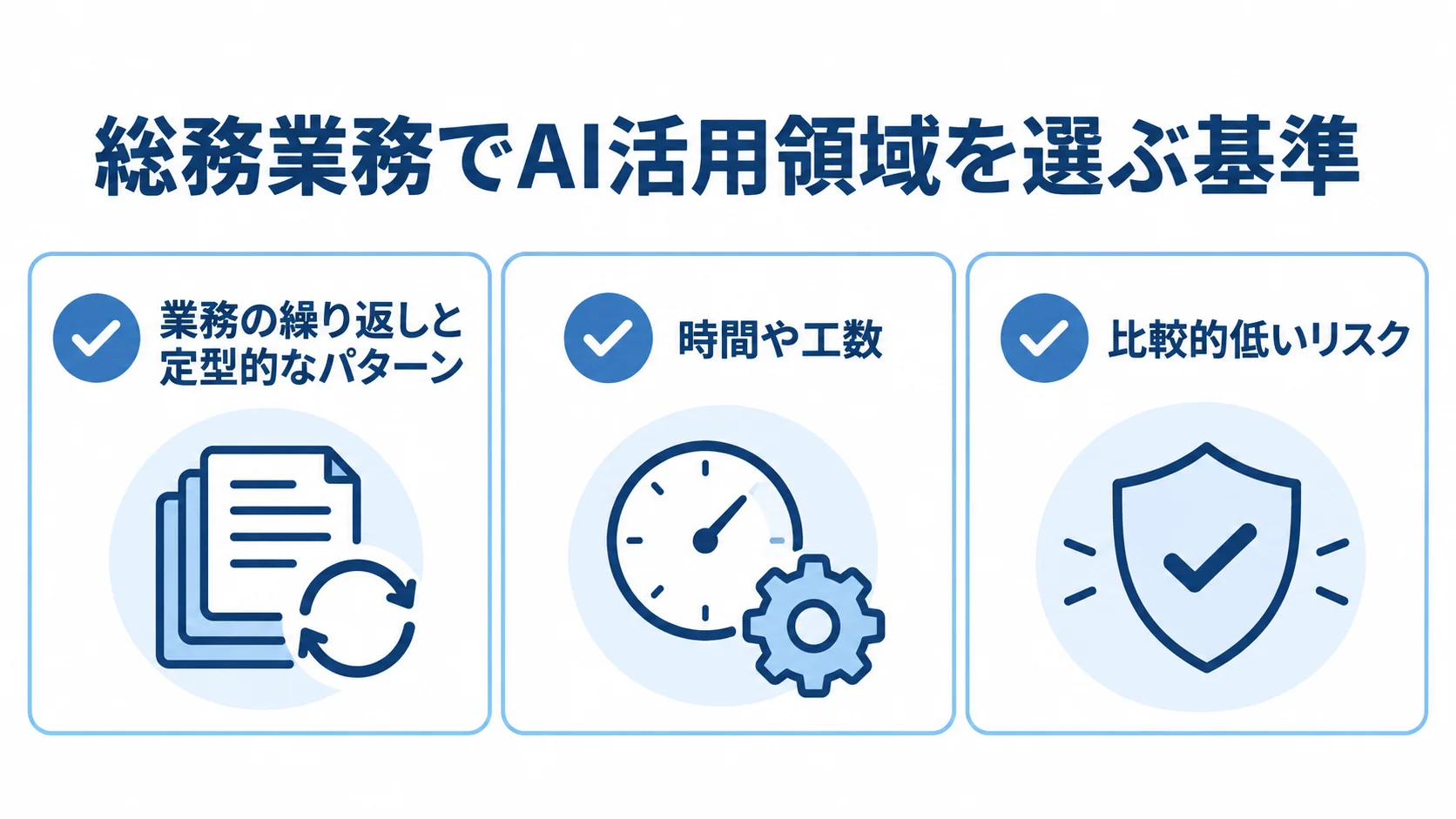 AI活用領域を選ぶ3つの基準 AIで効果が出やすい総務業務を選ぶ3つの基準を、チェックカードで示した図。