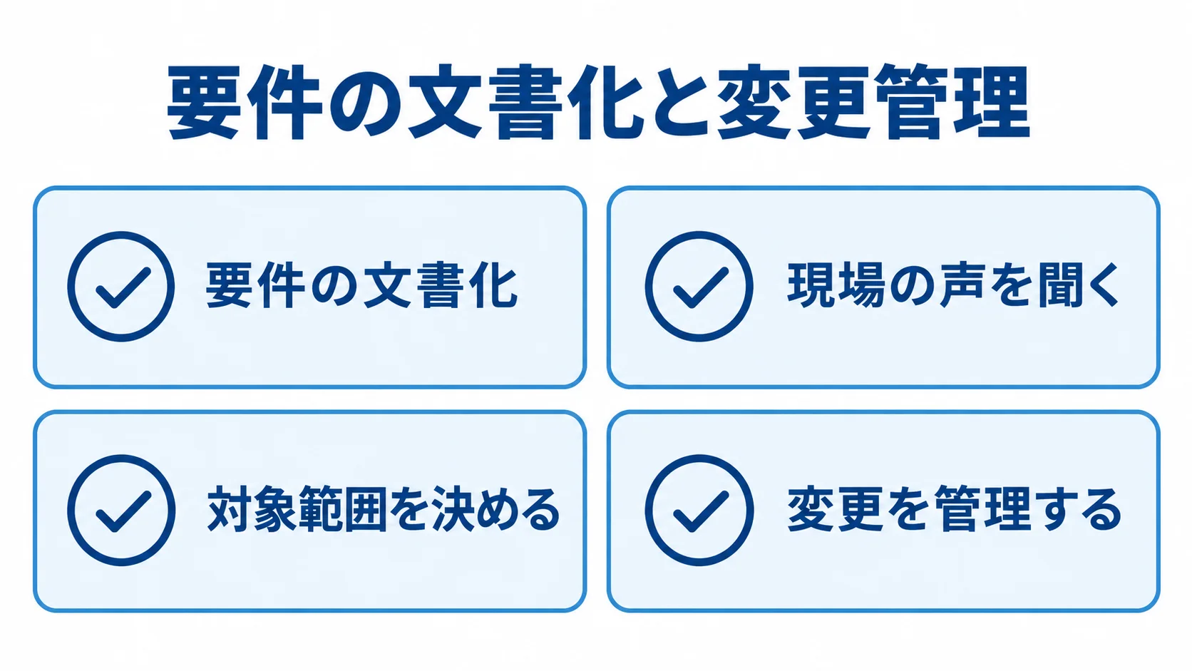 小規模開発における要件管理の確認項目 小規模開発で工数と費用の膨張を抑える4つの要件管理項目をカードで示した図。