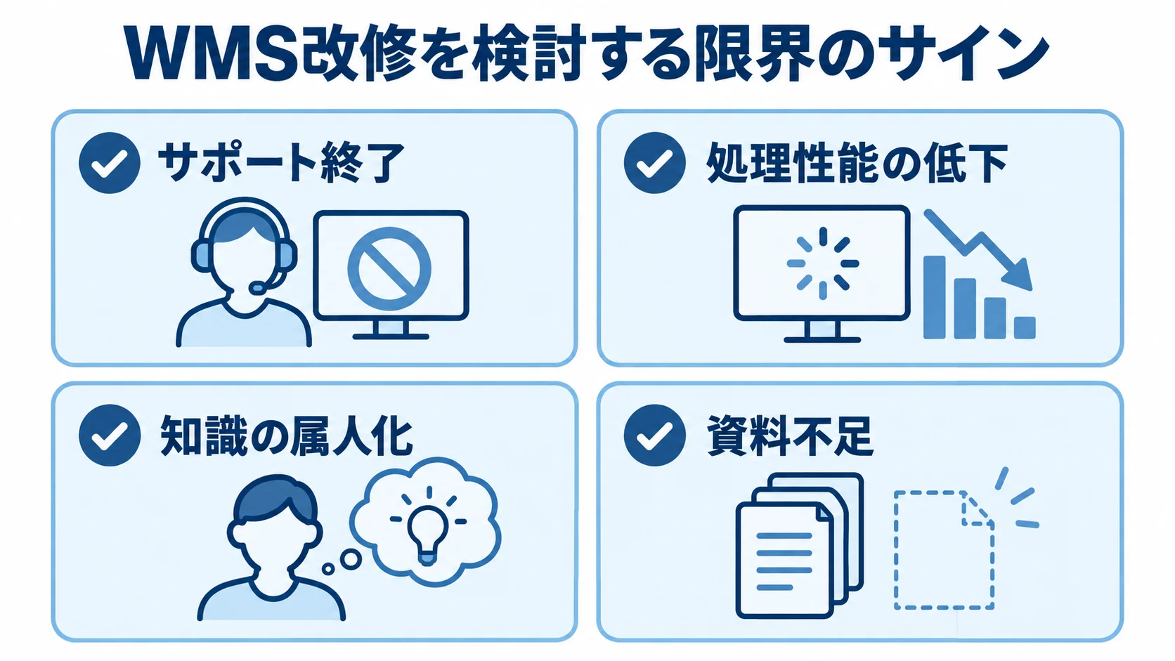 WMS改修を検討するきっかけとして、サポート終了、処理性能の低下、知識の属人化、資料不足をカードで示した図