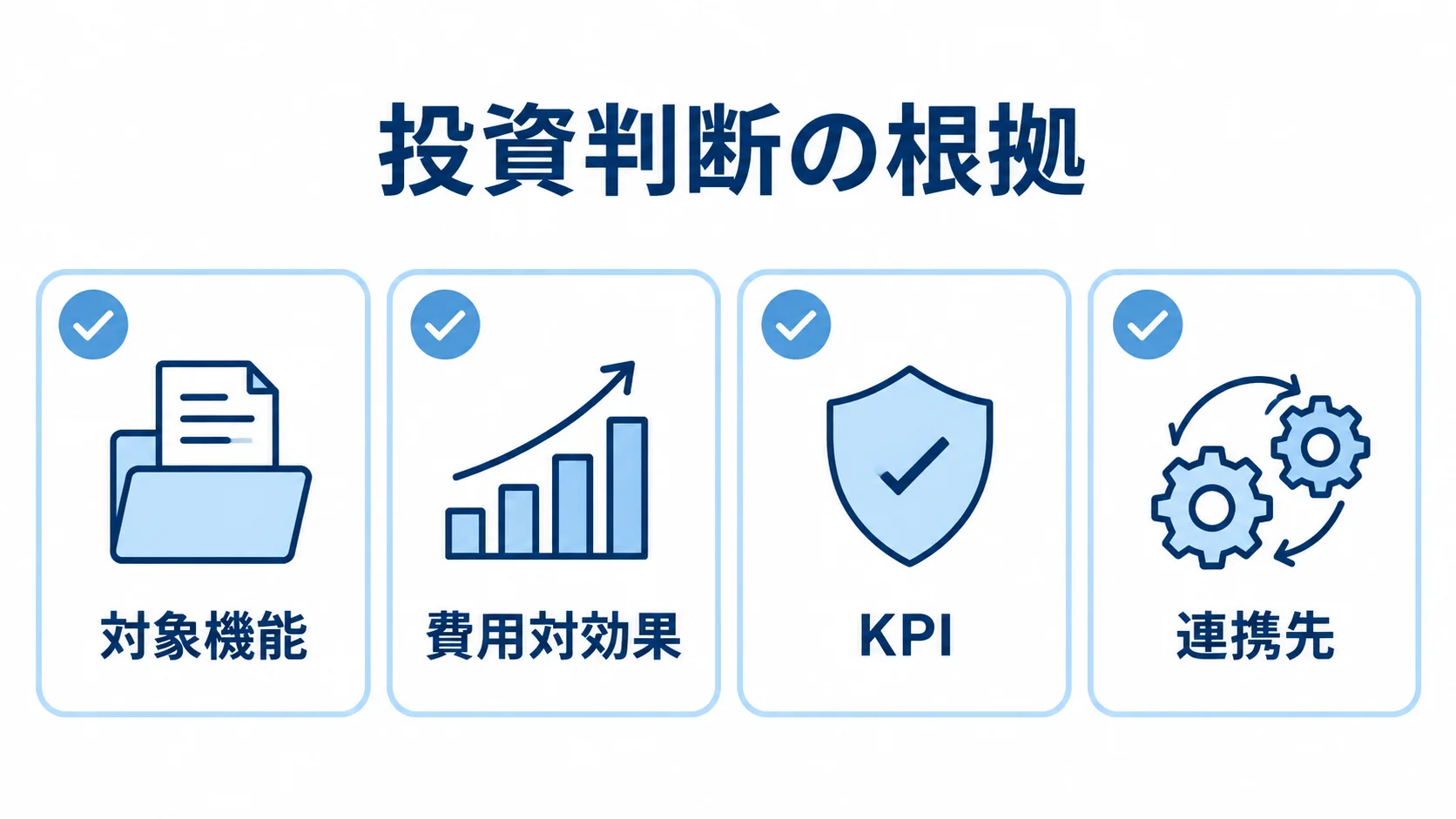 生産管理システム改修の投資判断に使う材料 投資判断の根拠として、対象機能、費用対効果、KPI、連携先を並べた図解