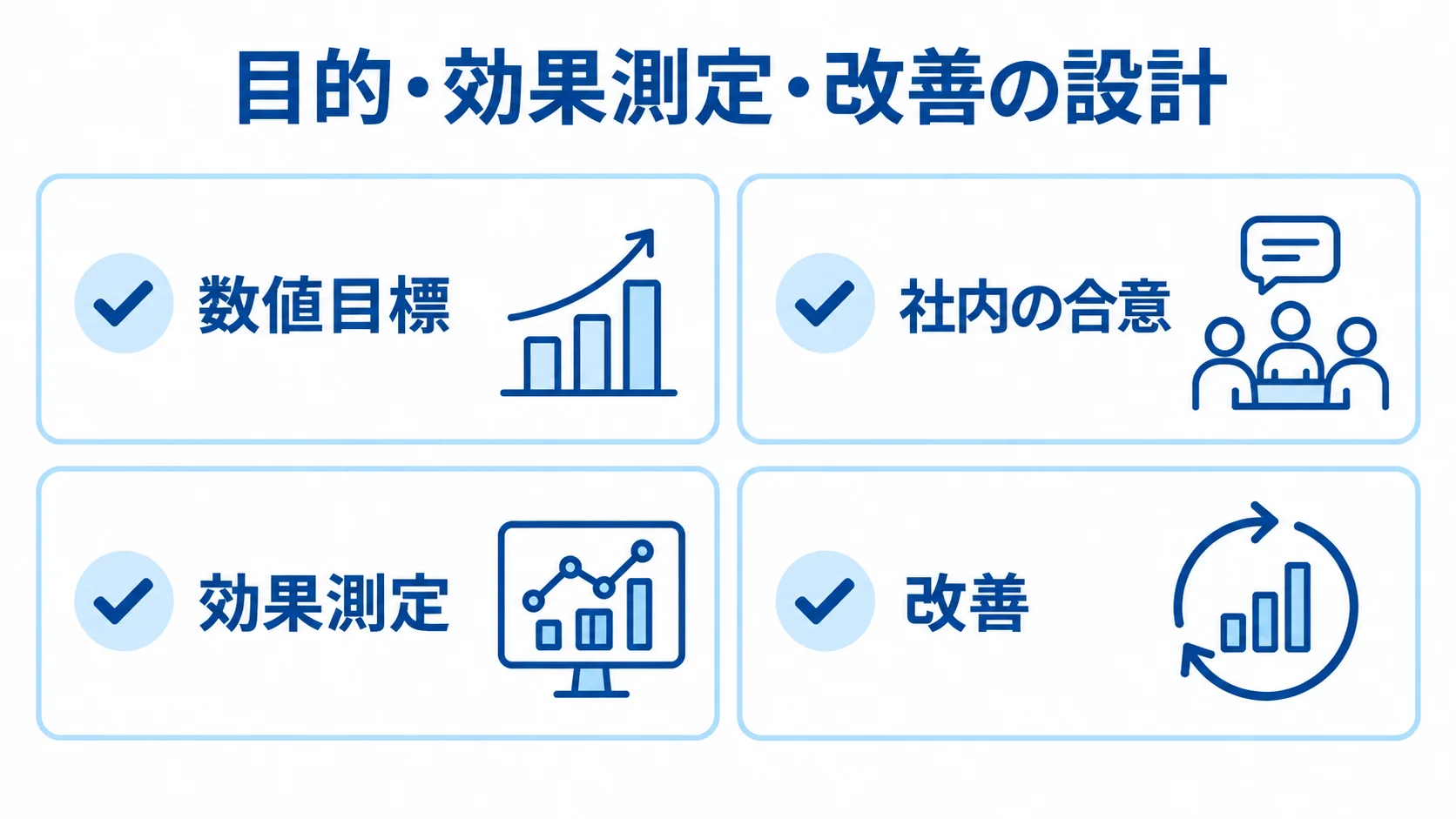 数値目標と社内の合意、効果測定、改善を並べたWeb接客ツールの形骸化防止図