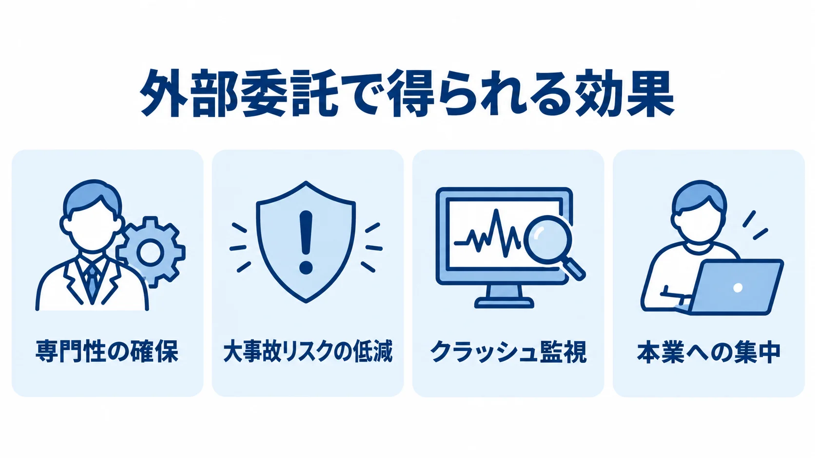 アプリ運用保守の外部委託で得られる4つの効果 外部委託で得られる専門性の確保、大事故リスクの低減、クラッシュ監視、本業への集中を示す4枚のパネル図。