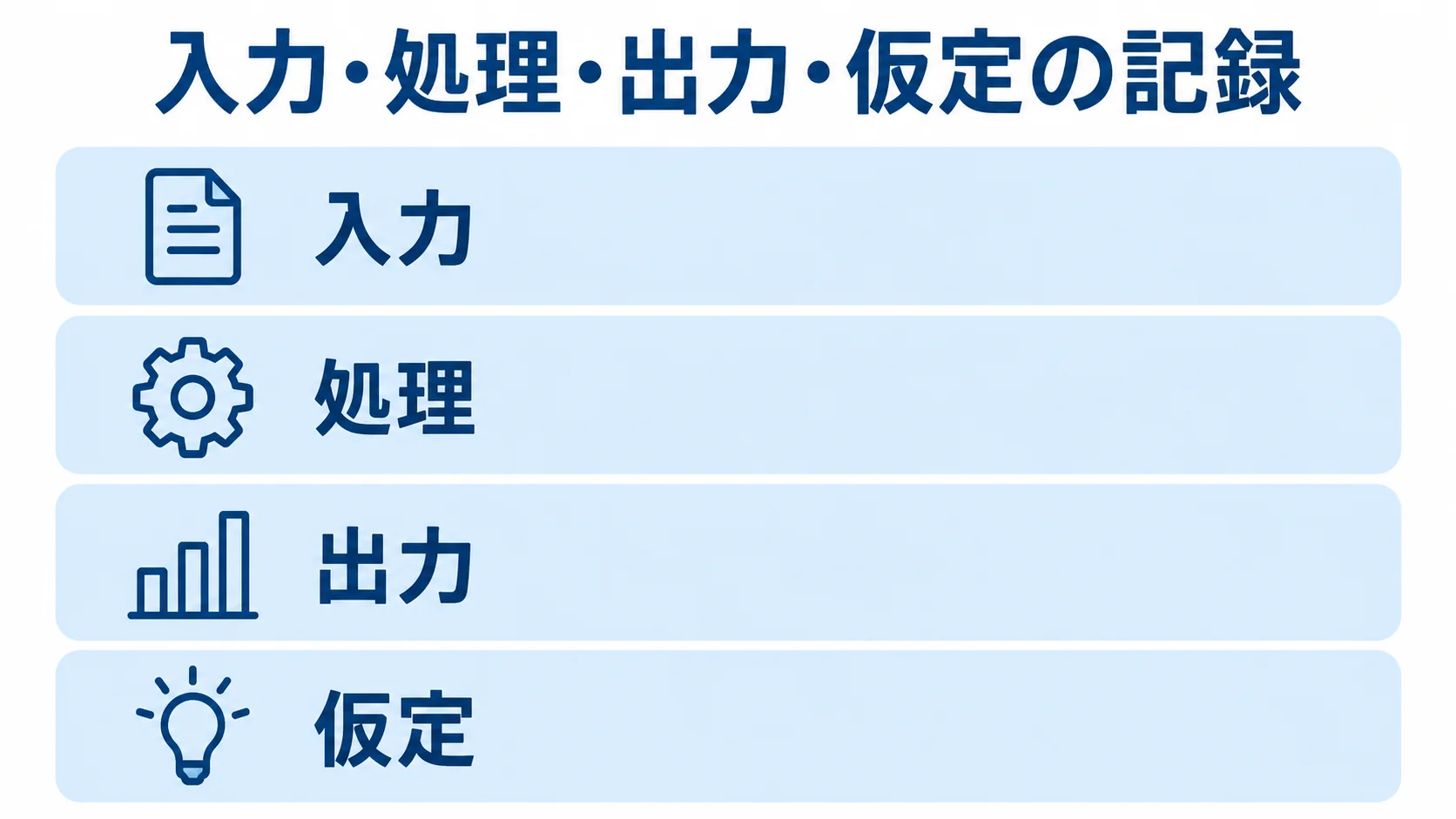 指標定義で分けて記録する4要素 指標定義で記録する入力、処理、出力、仮定を4層で示した図。