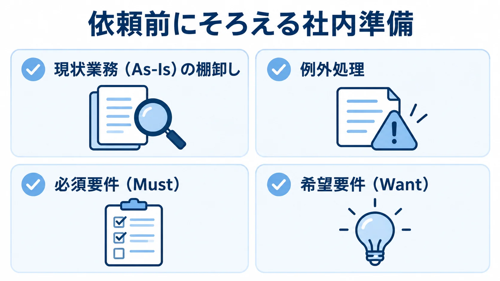 WMS更改の依頼前に整理する現状業務と要件 依頼前の社内準備として、現状業務、例外処理、Must要件、Want要件を並べた図解