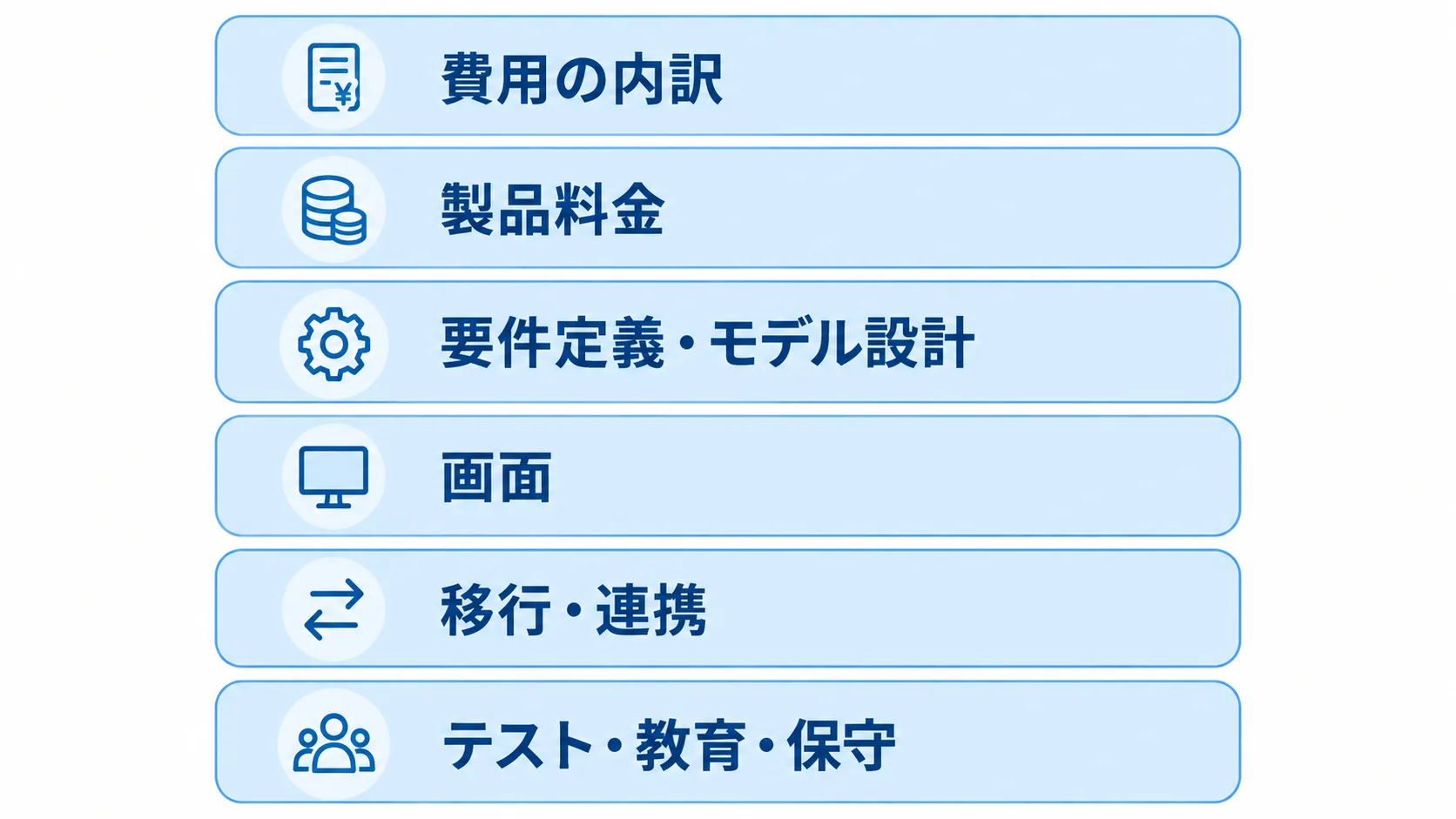 Contentfulの費用の内訳を示す積層図 製品料金からテスト・教育・保守まで、Contentfulの費用を構成する項目を積層で示した図