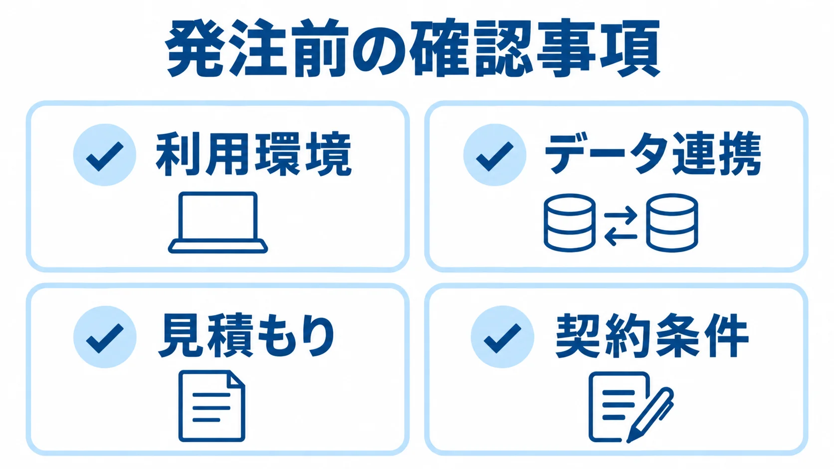 点検管理システムの発注前確認事項 発注前の確認事項を利用環境、データ連携、見積もり、契約条件の4項目に分けた図解