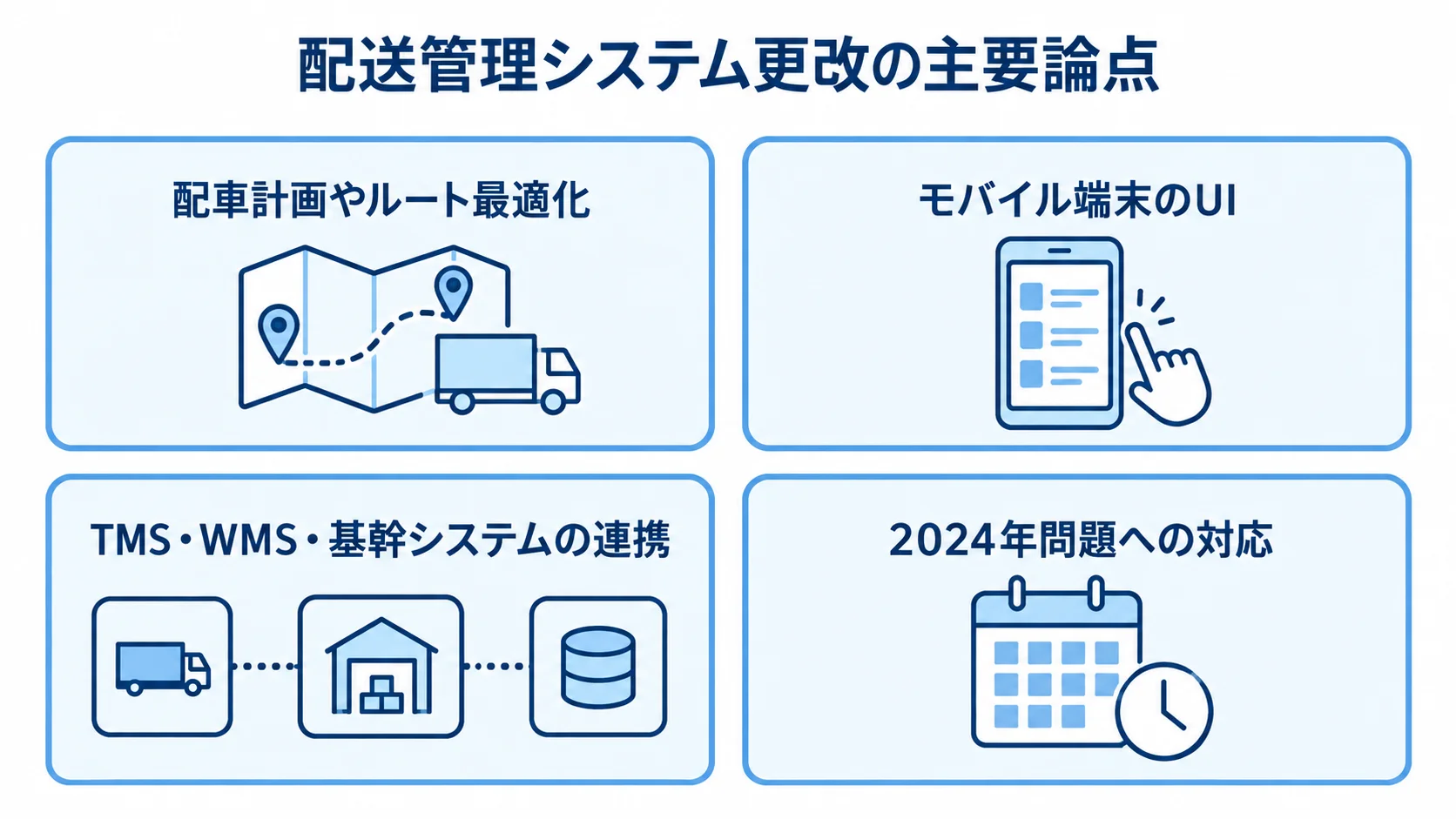 配送管理システム更改の主要論点 配送管理システム更改で検討する配車最適化、モバイルUI、システム連携、2024年問題への対応を示す図。