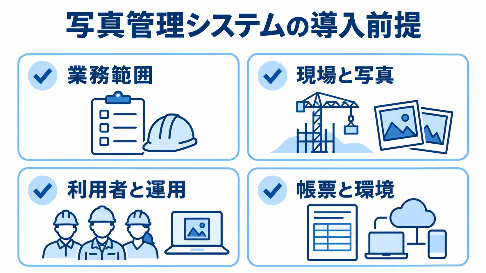 写真管理システム導入前に整理する業務範囲、現場と写真、利用者と運用、帳票と環境を示す図。
