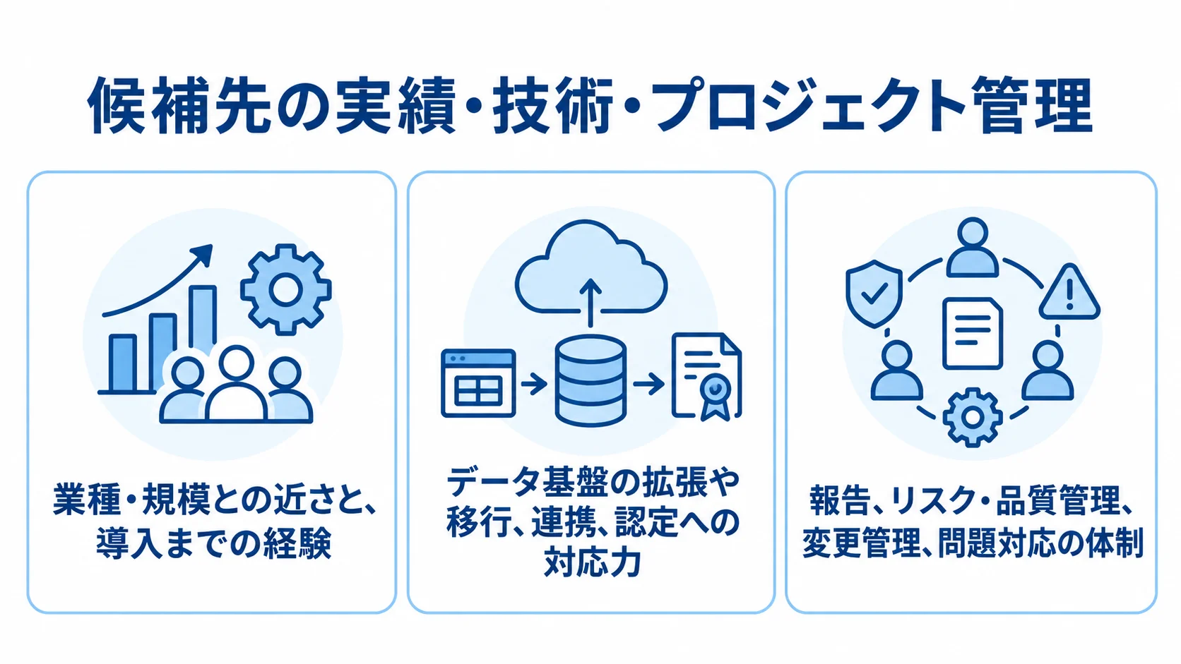 Snowflake導入の候補先を実績、技術、プロジェクト管理の観点で整理した3枚のカード