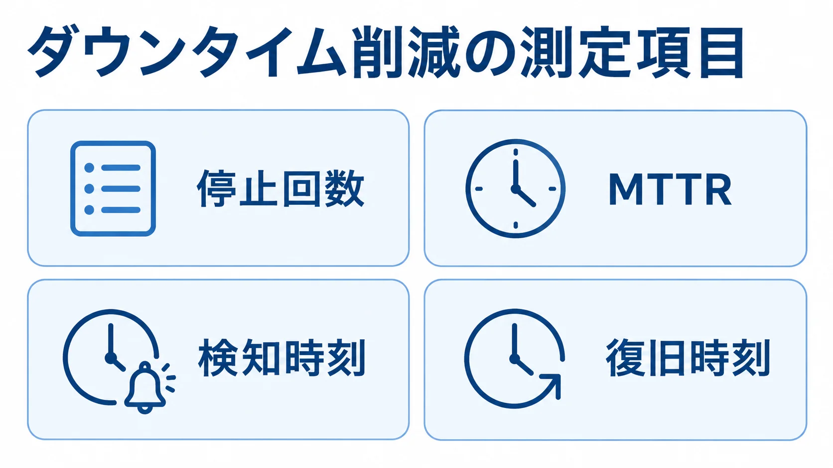 停止回数とMTTRで見るダウンタイム削減の測定項目 ダウンタイム削減の測定項目として、停止回数、MTTR、検知時刻、復旧時刻を並べた図解。