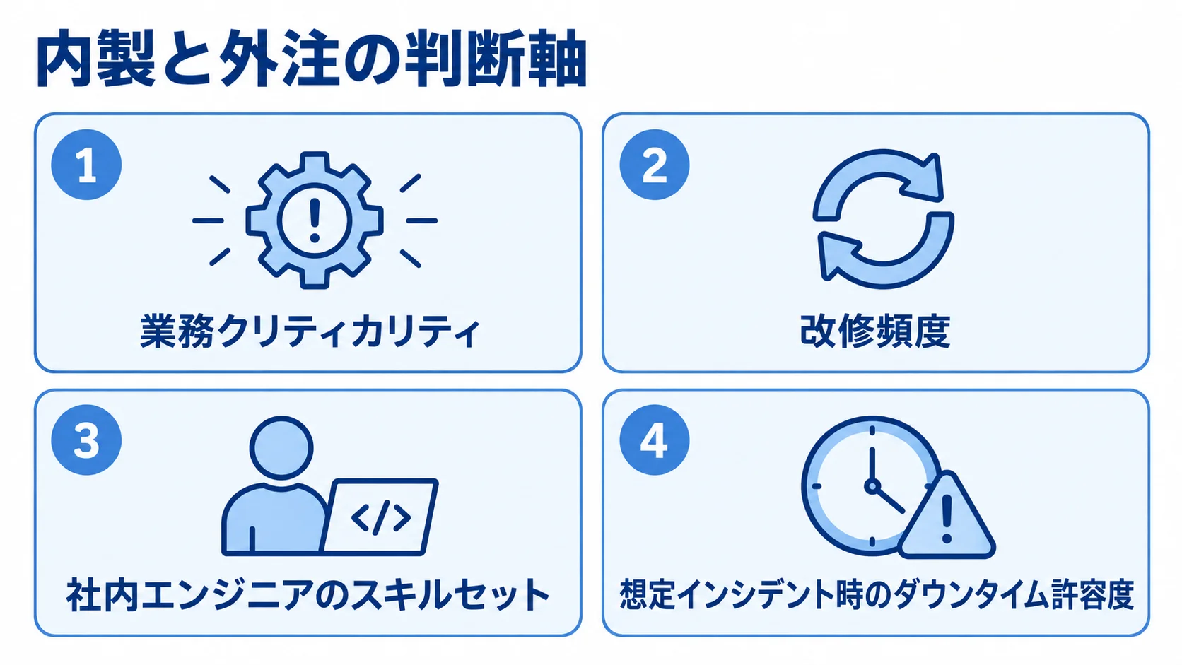 内製と外注の判断に使う4つの観点を示した図解。 内製と外注を検討するときに評価する4つの判断軸を並べた図解。