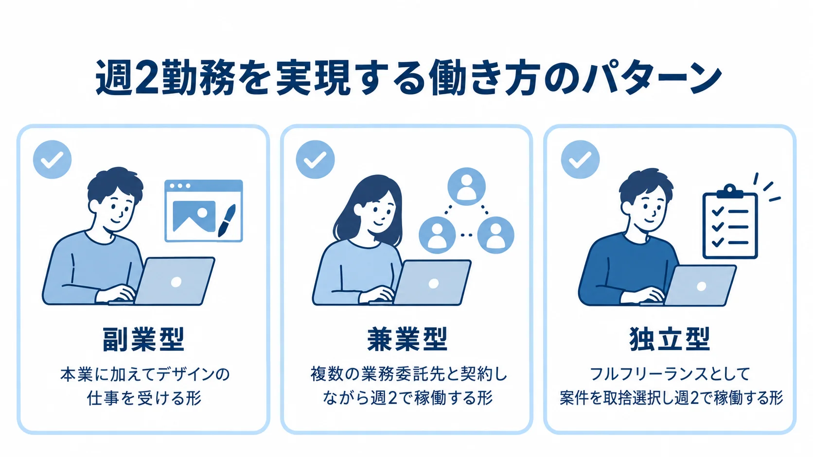 週2勤務を実現する副業型・兼業型・独立型の働き方をカードで示した図