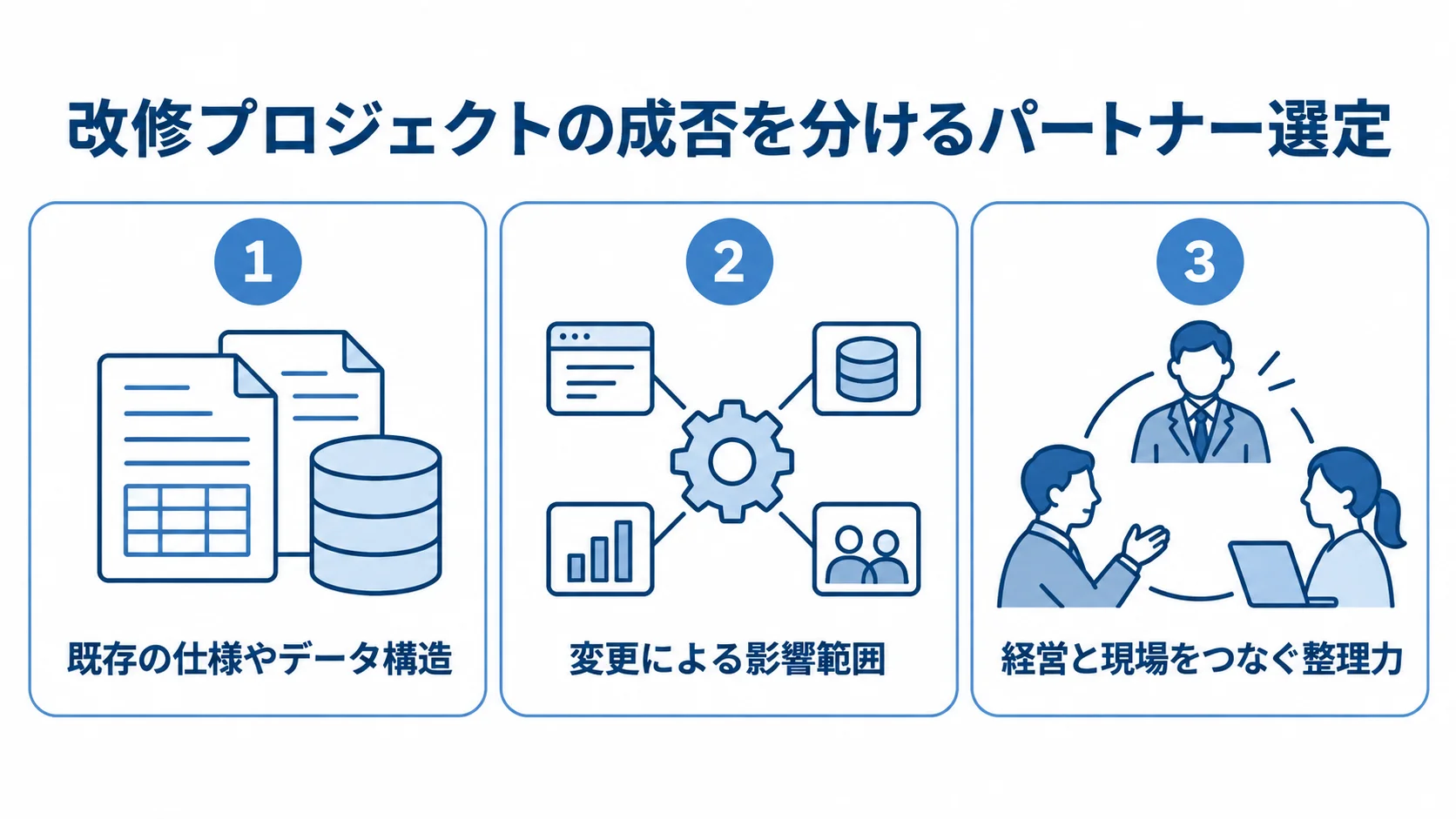 業務システム改修のパートナー選定で見る、既存仕様・影響範囲・整理力の3要素を示す図