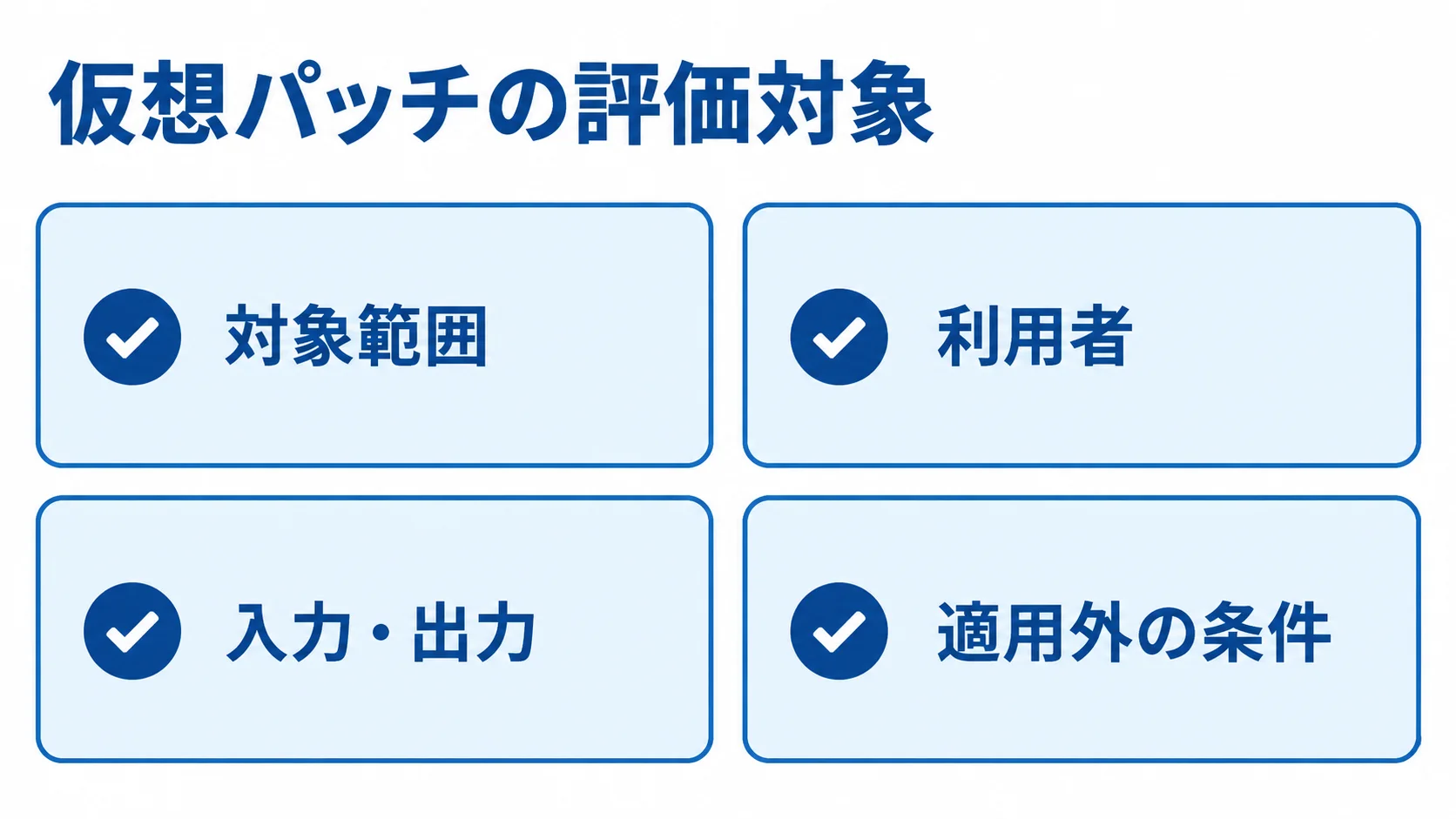 仮想パッチで定義する評価対象 仮想パッチの評価対象として、対象範囲、利用者、入力・出力、適用外の条件を並べた図解。