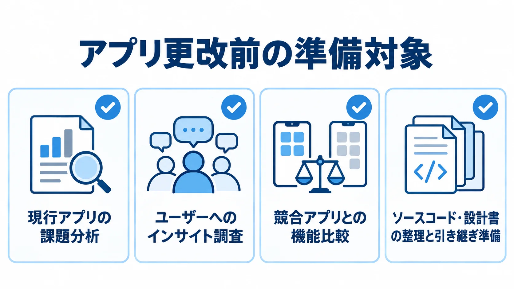 アプリ更改の発注前に整理する準備対象 アプリ更改前の準備対象として、課題分析、ユーザー調査、競合比較、ソースコードと設計書の引き継ぎ準備を並べた図。