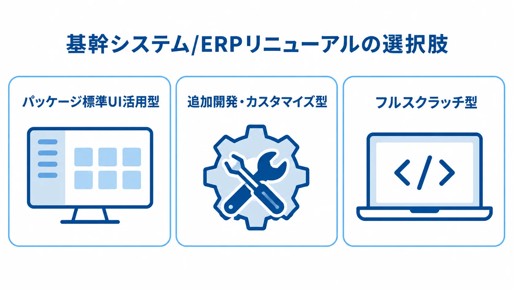 基幹システム刷新の3方式を並べた図解。