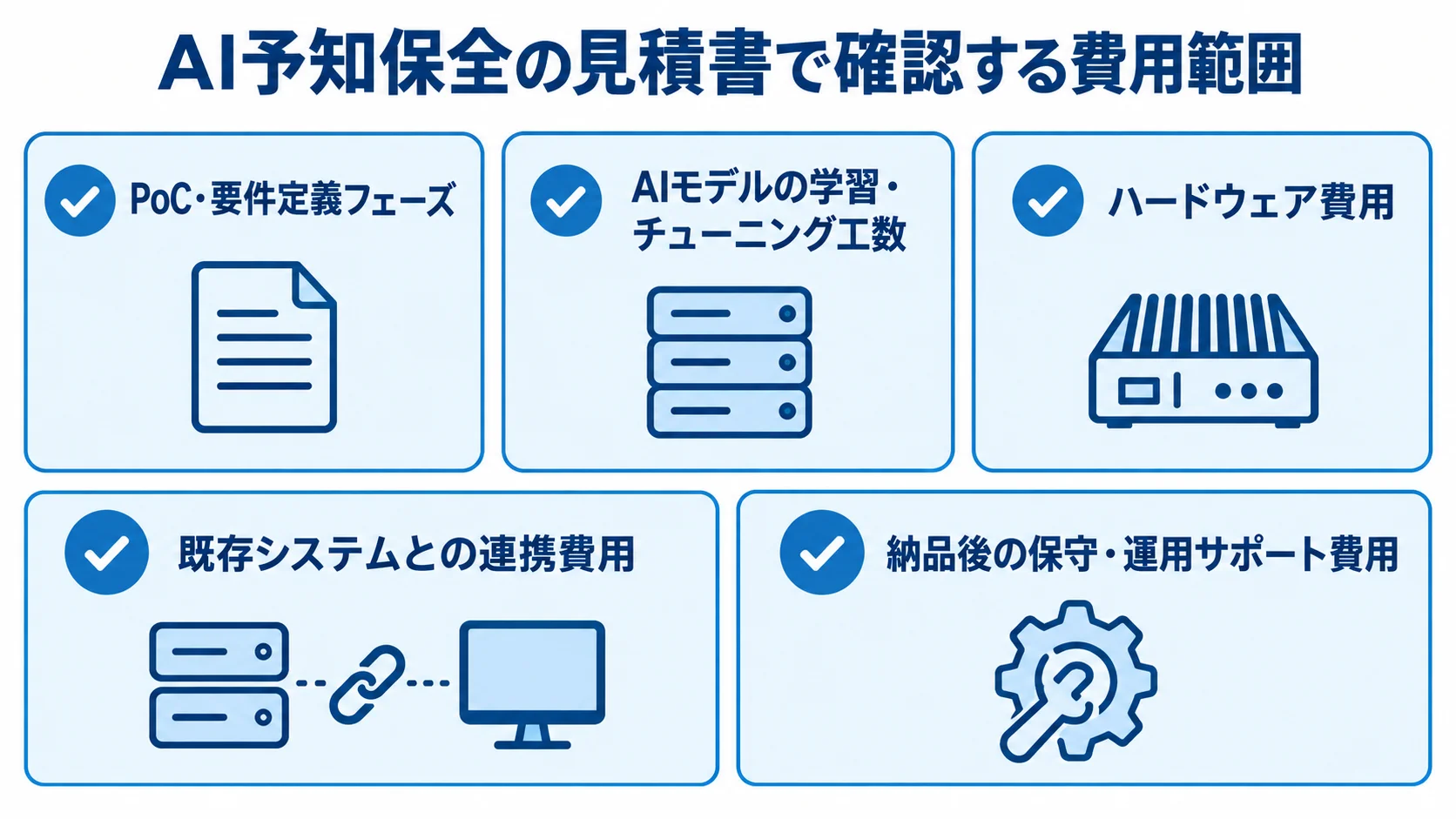 AI予知保全の見積書で確認する5つの費用範囲 AI予知保全の見積書で確認するPoC・要件定義、AIモデル工数、ハードウェア、システム連携、保守の5項目を示した図解。