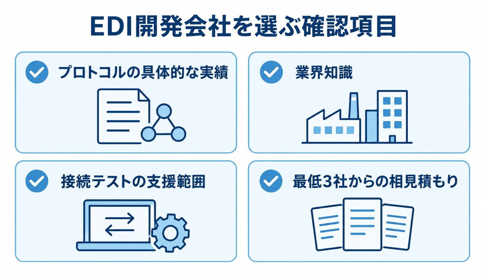 EDI開発会社の選定で確認するプロトコル実績、業界知識、接続テスト支援、相見積もりを示す図。