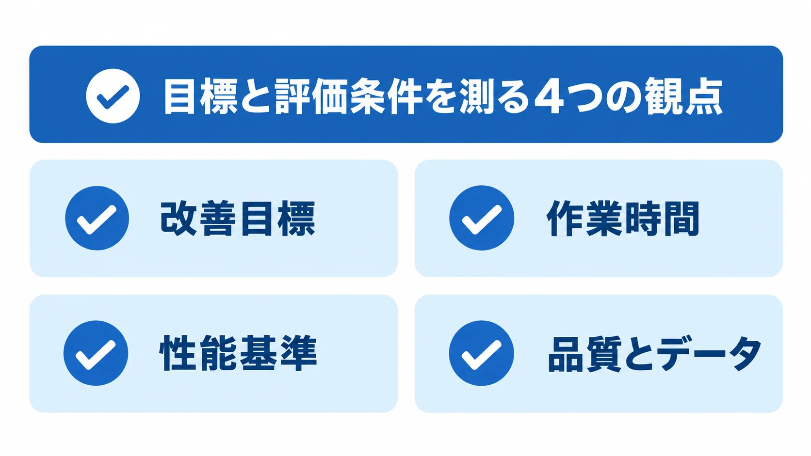 発注前の評価条件を整理する4つの観点 発注前にそろえる改善目標、作業時間、性能基準、品質とデータの4項目をカードで示した図。