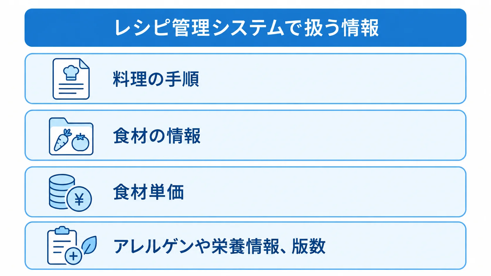 レシピ管理システムで一元管理する情報の構成 レシピ管理システムで一つのマスターに扱う、料理の手順、食材情報、食材単価、アレルゲンや栄養情報と版数を4層で示した図。