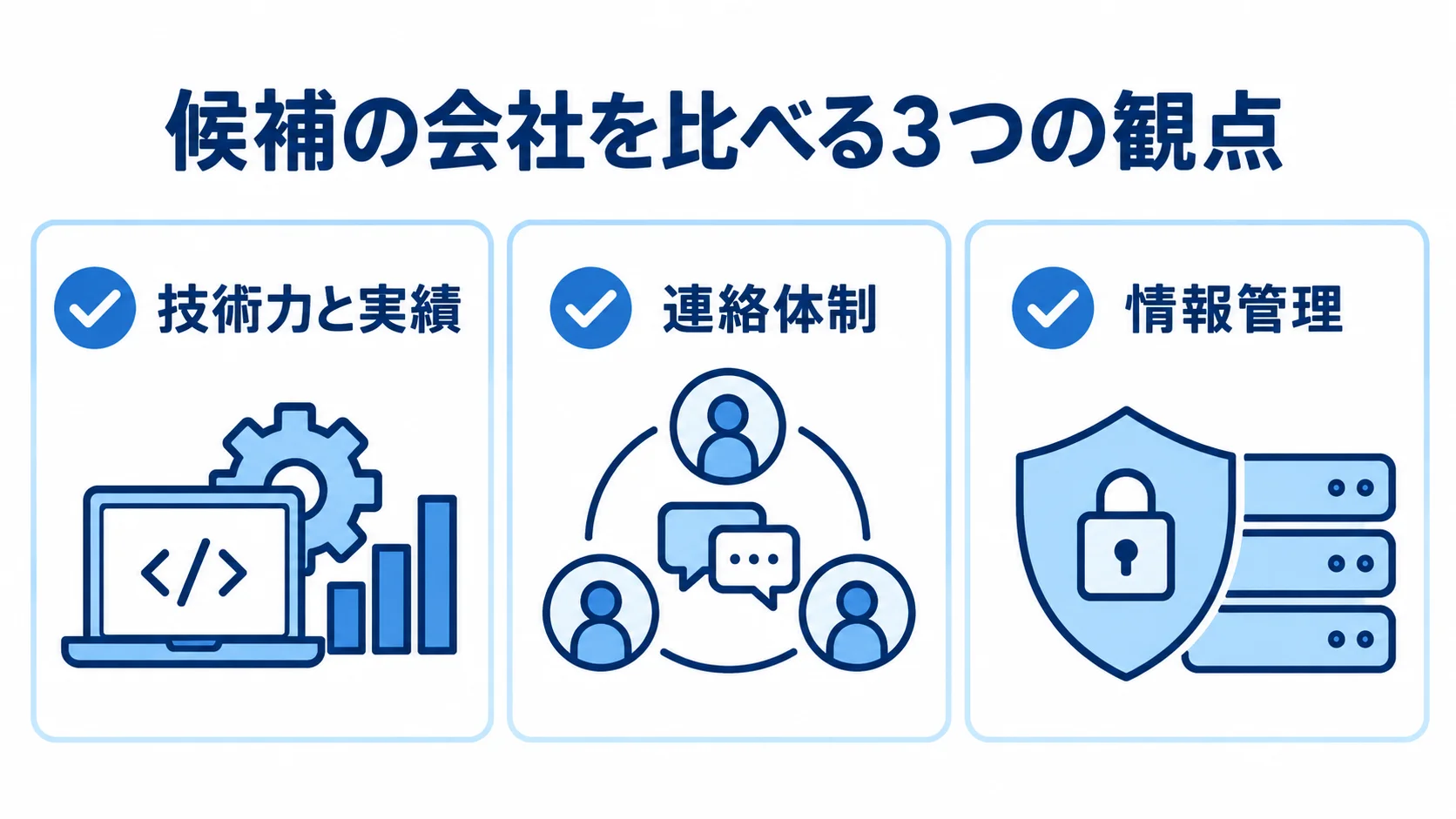 オフショア開発会社を比べる3つの観点を示す図 オフショア開発会社の選定観点として、技術力と実績、連絡体制、情報管理をカードで示した図。