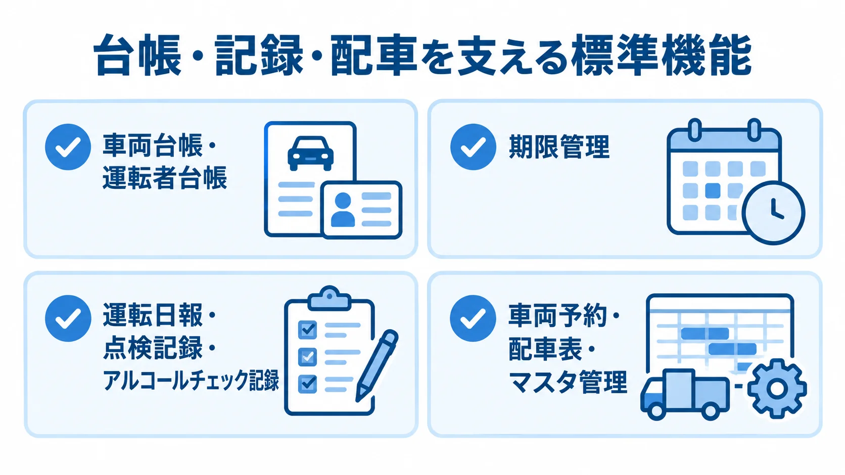 車両管理システムで扱う台帳・記録・予約の標準機能 車両台帳や記録管理、予約・配車など、車両管理システムの標準機能を4項目で整理した図。