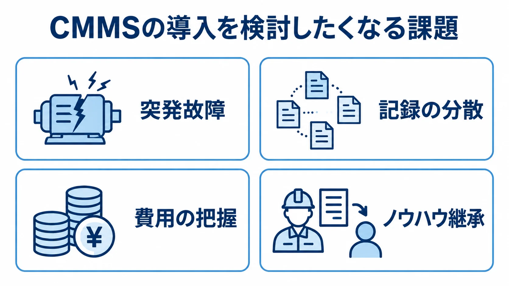 CMMS導入を考える4つの現場課題 CMMSの導入を検討する現場課題として、突発故障、記録の分散、費用の把握、ノウハウ継承を並べた図。