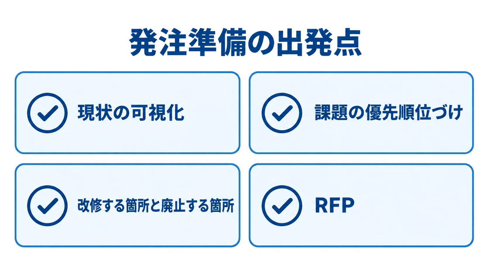 現状の可視化、課題の優先順位づけ、改修範囲の線引き、RFPを並べた発注前の準備図。