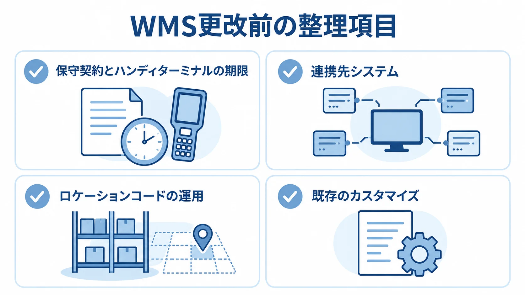 WMS更改前に確認する期限、連携先、ロケーションコード、既存カスタマイズを4項目で示した図。