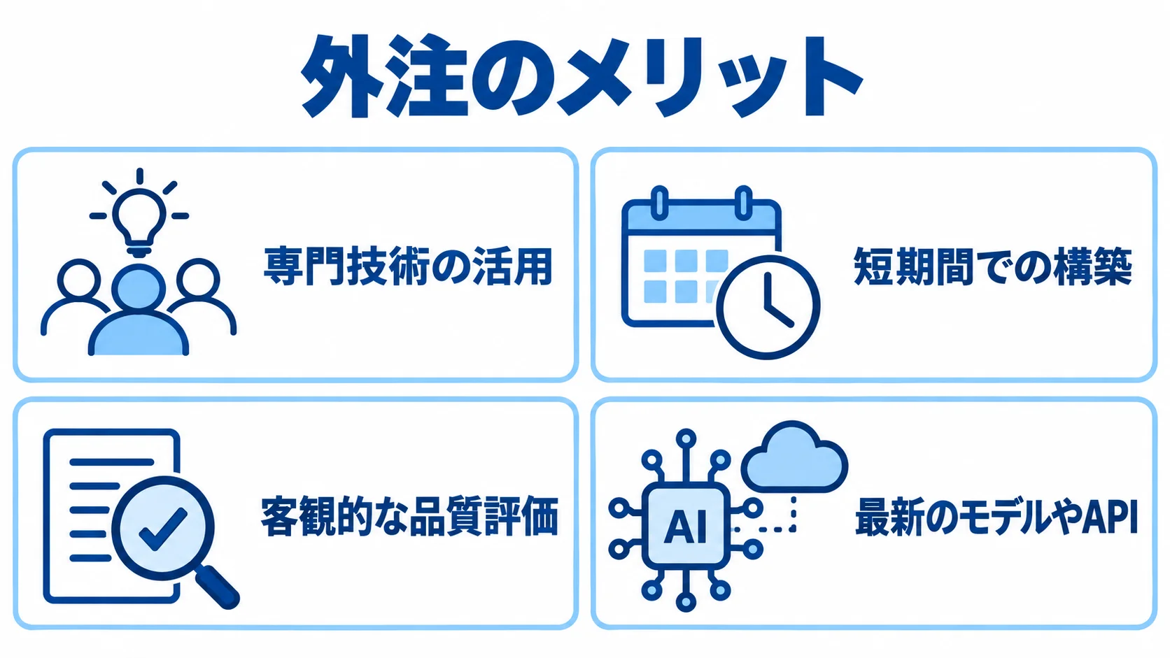 AI翻訳ツール開発を外注するメリットを示す4つのパネル 外注で得られる専門技術の活用、短期間での構築、品質評価、最新技術導入を4枚のパネルで示した図