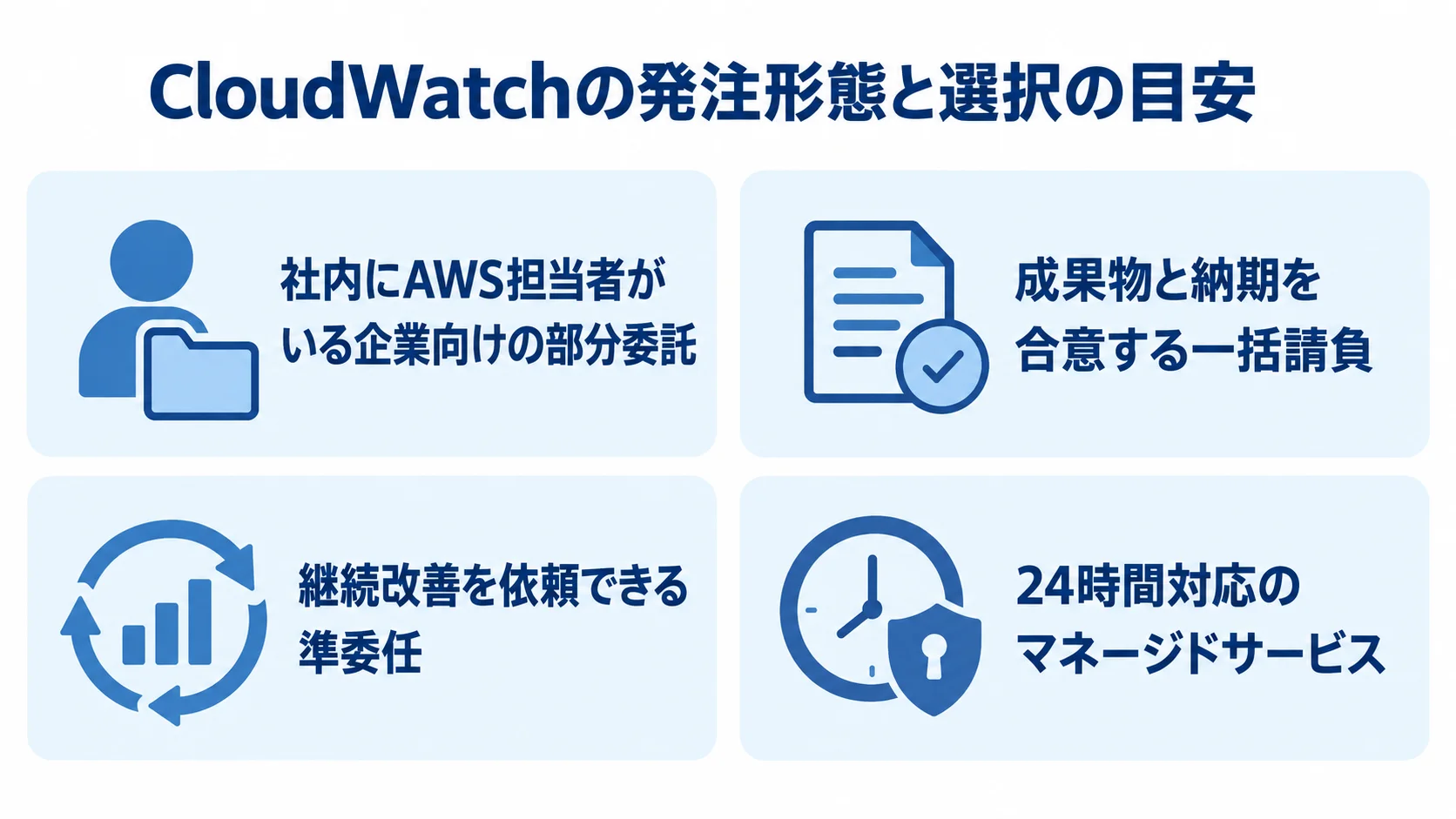 CloudWatchの発注形態ごとの選択目安を整理した図 部分委託、一括請負、準委任、マネージドサービスの選択目安を4枚のパネルで示した図解。