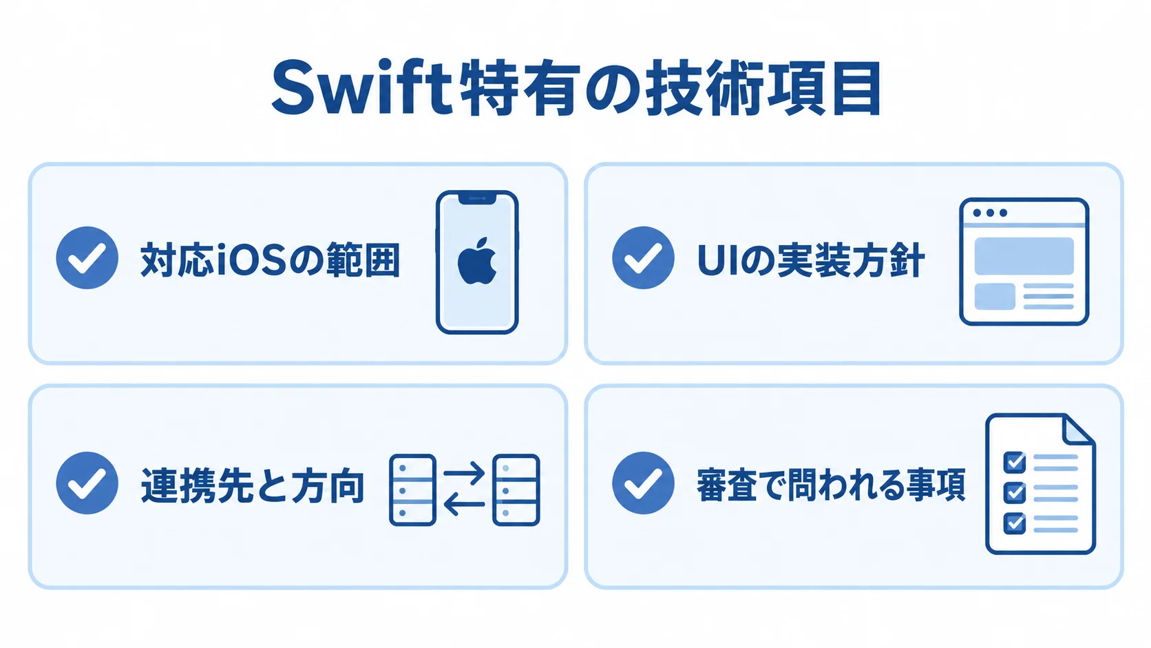 Swift特有のRFP記載項目を4つのパネルで整理 対応iOSの範囲やUIの実装方針など、RFPに記載するSwift特有の4項目を並べた図解