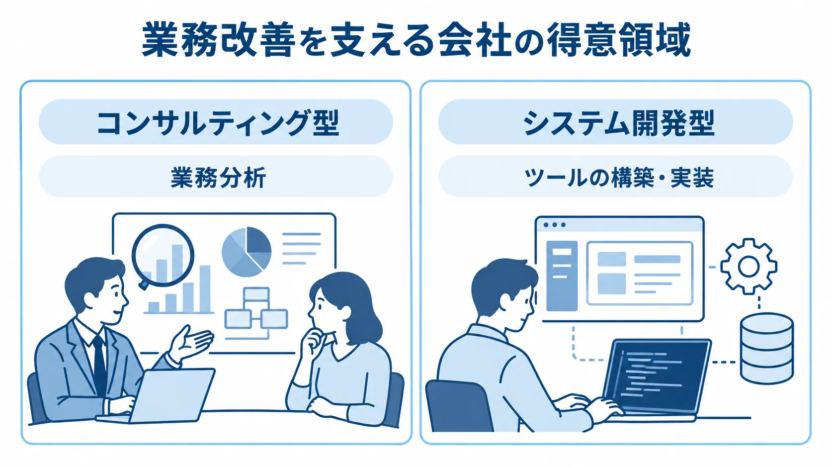 業務改善パートナーの得意領域を比較した図 業務改善を支援する会社を、業務分析が得意なコンサルティング型と、ツールの構築・実装が得意なシステム開発型に分けた比較図。