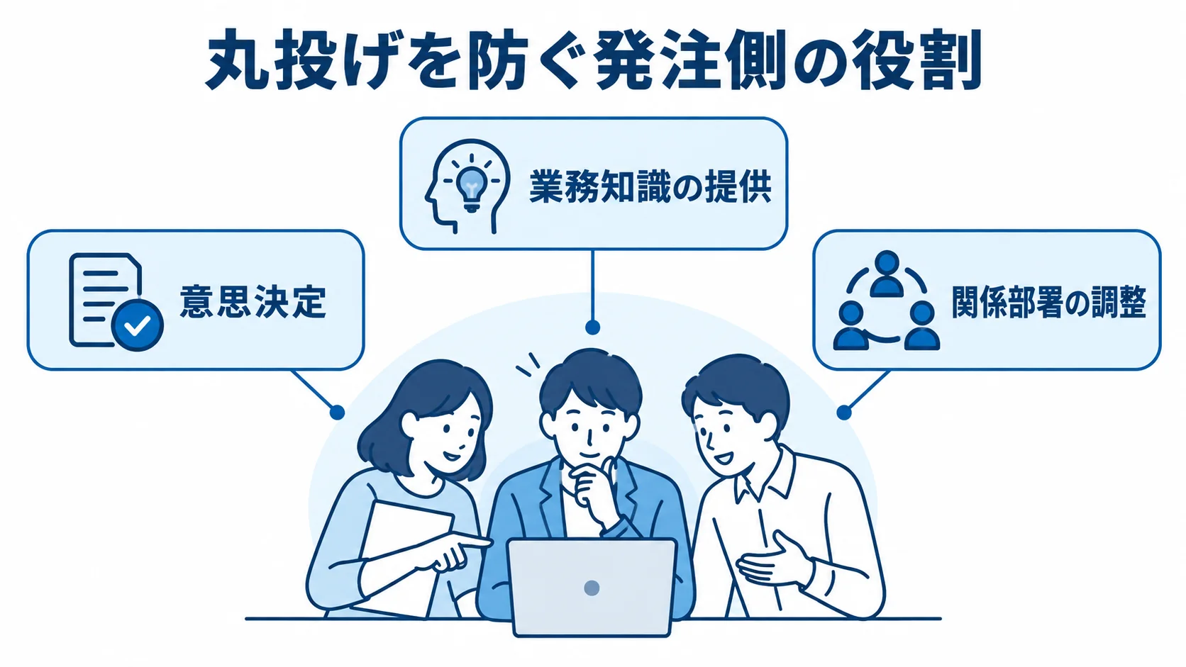 通販システム更改で発注側が担う役割 発注側が業務知識の提供、意思決定、関係部署の調整を担う3つの役割を示す図