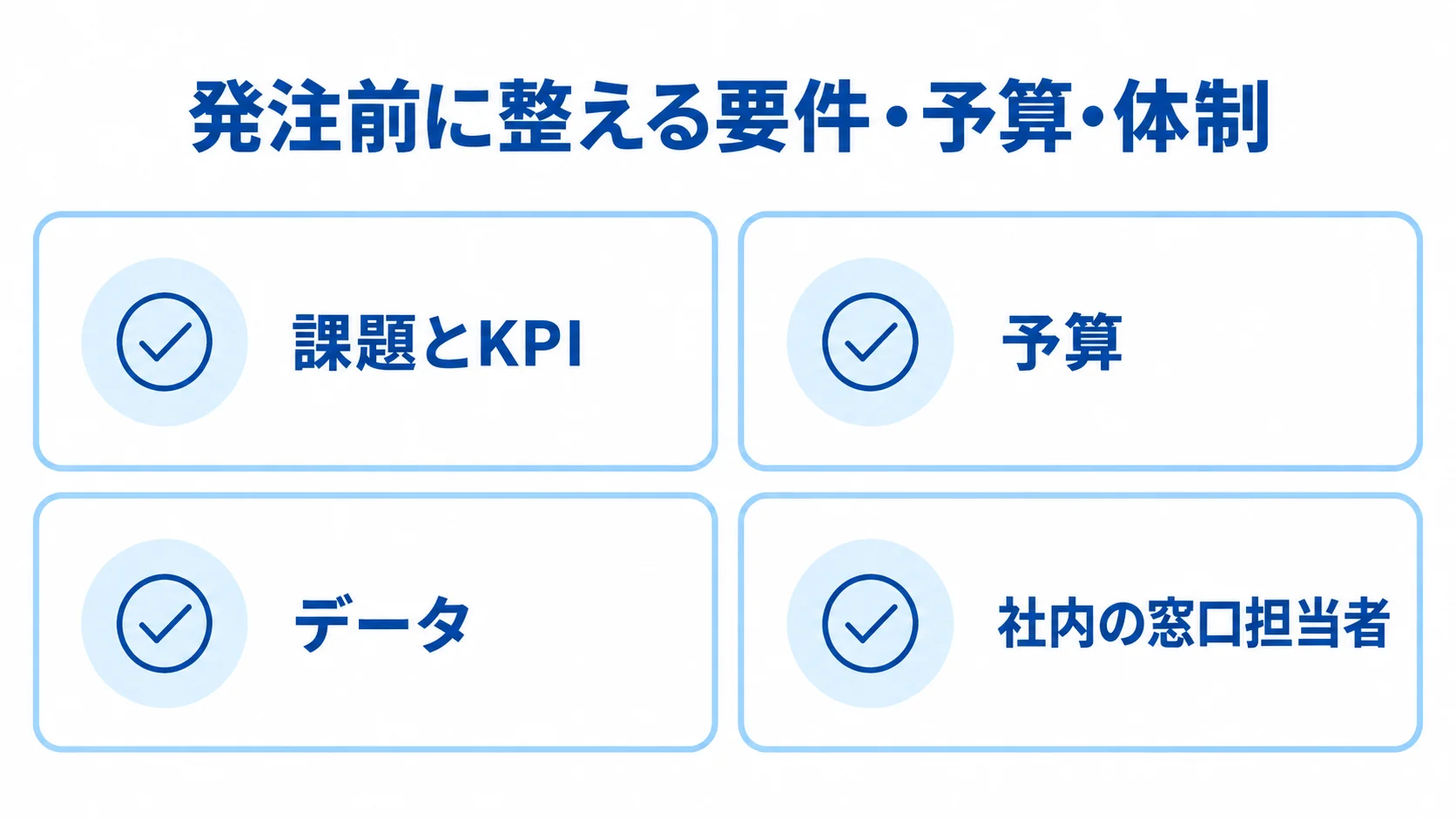 発注前の確認項目として、課題とKPI、予算、データ、社内の窓口担当者を並べたチェックリスト図。