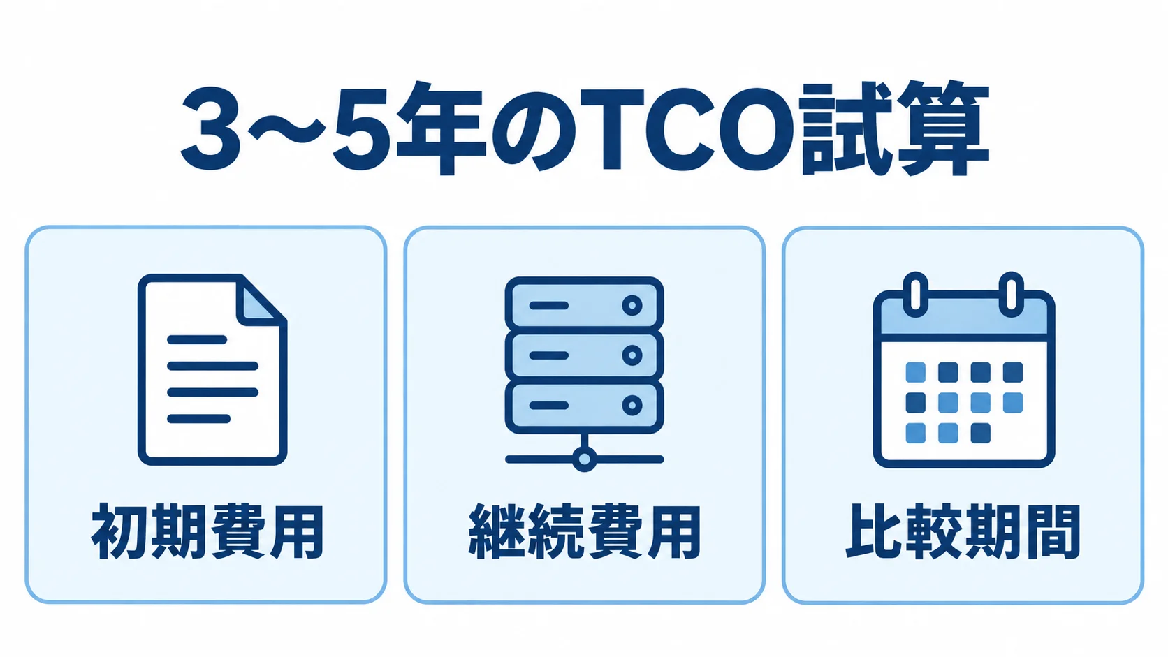 初期費用と継続費用を含む3〜5年のTCO試算 初期費用と継続費用を含め、3〜5年の比較期間で行うTCO試算の図解。