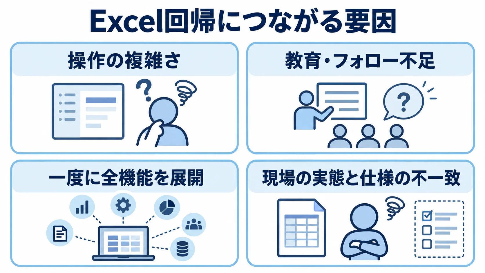 見積書システムで現場がExcelに戻る要因 Excel回帰につながる4つの要因を示すパネル図。