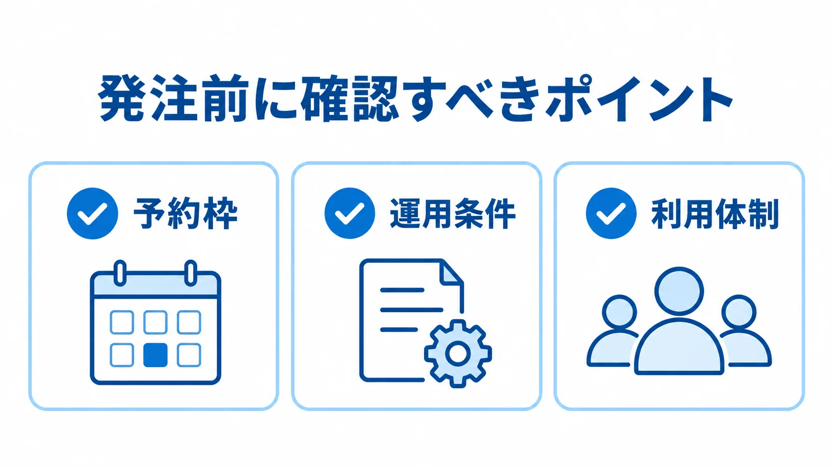 予約システムの発注前確認項目 発注前に確認する予約枠、運用条件、利用体制を3枚のカードに整理した図解
