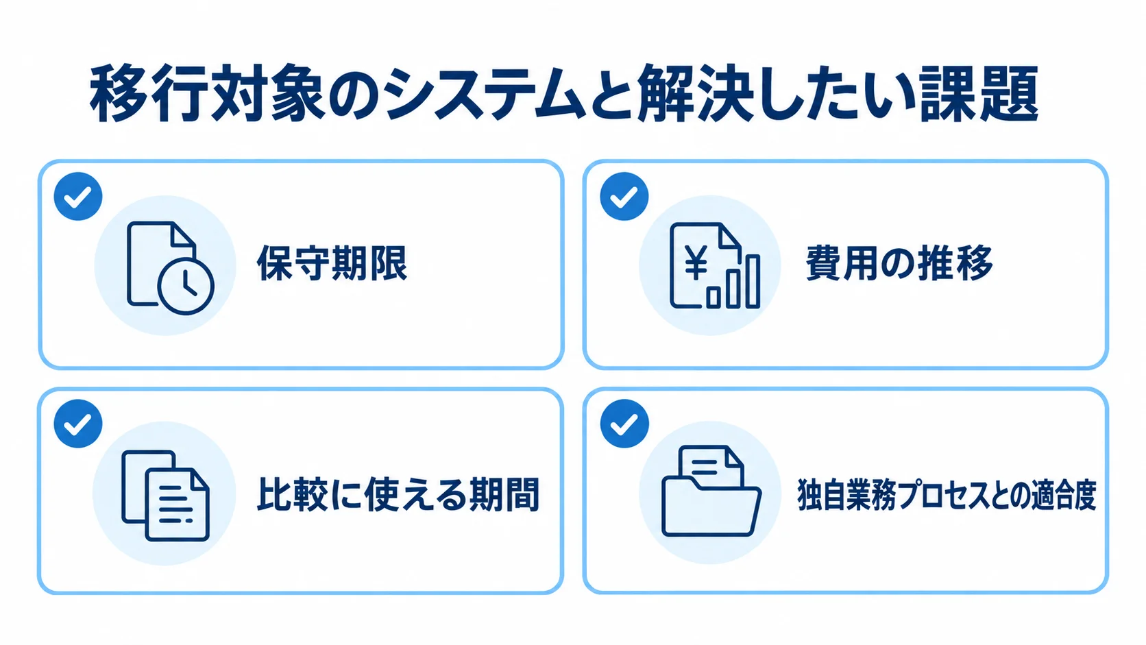 移行前に確認する保守期限、費用の推移、比較期間、独自業務との適合度を並べた図解。