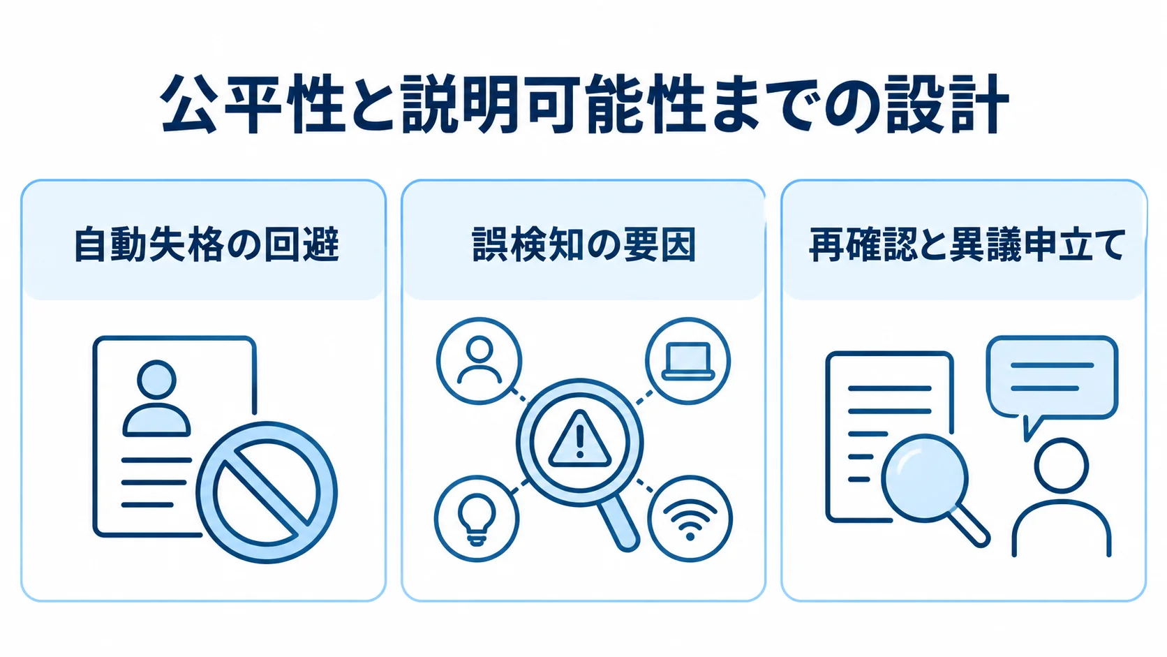 判定の公平性を支える3つの運用項目をカードで整理した図。