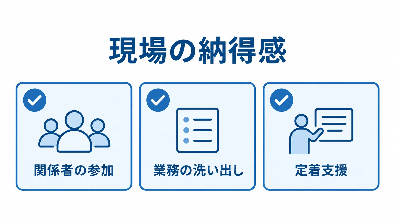 現場の納得感を支える関係者の参加、業務の洗い出し、定着支援を並べたチェックリスト。