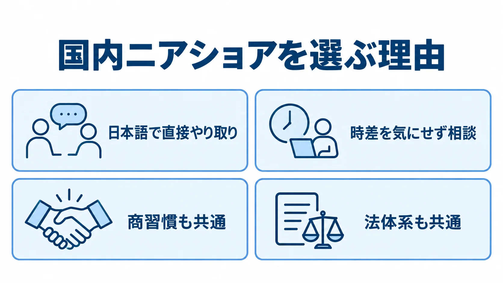 国内ニアショアの利点として、日本語での直接連絡、時差、商習慣、法体系を示した図。