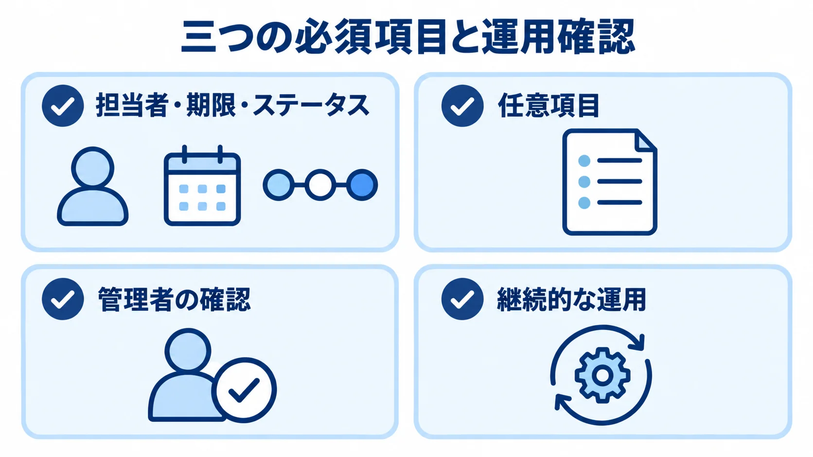 入力項目を絞り運用を立て直す要点を示すチェックリスト図 担当者・期限・ステータスへの項目限定、任意項目、管理者の確認、継続的な運用を並べた図。