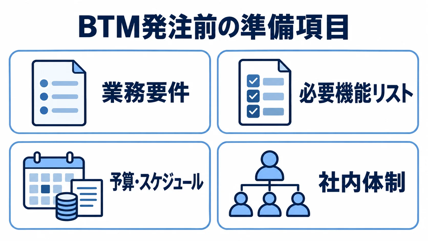 業務要件、必要機能リスト、予算・スケジュール、社内体制を並べたBTM発注前の準備図。