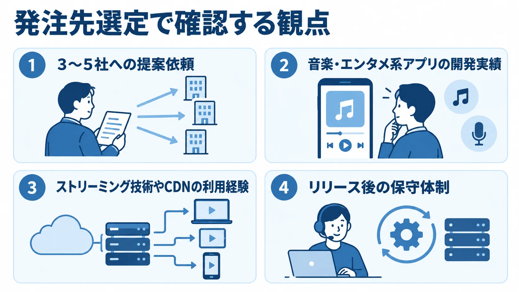 音楽配信アプリの発注先選定で、提案依頼先の数と開発実績、技術経験、保守体制を並べた図解。