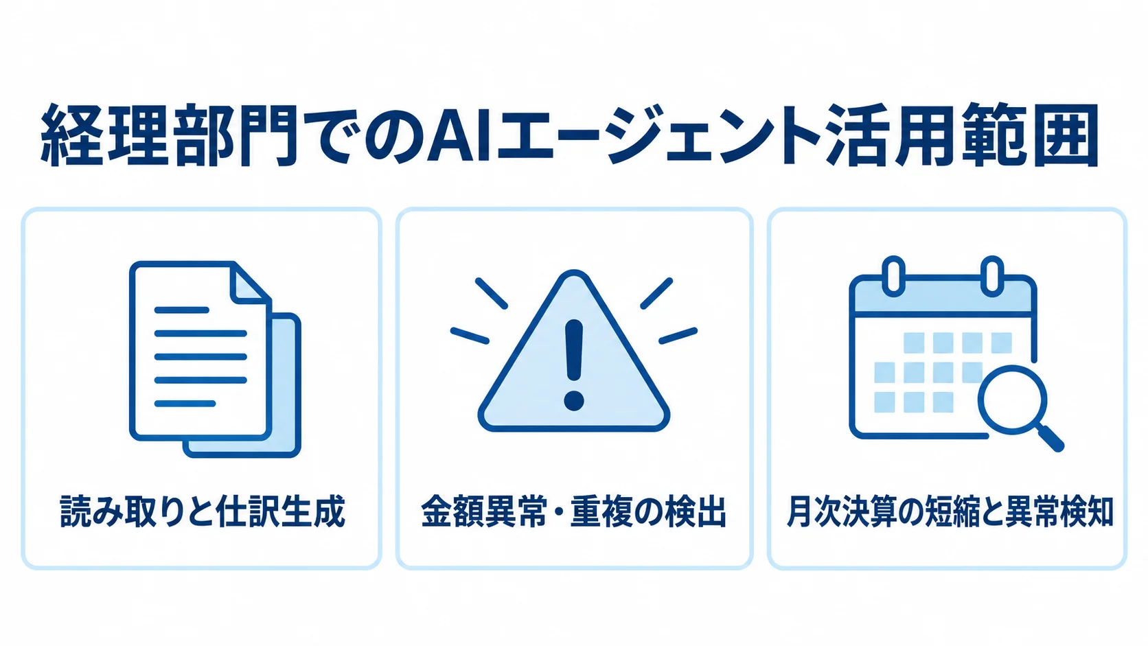 経理業務におけるAIエージェントの活用領域 経理部門でのAIエージェント活用を、請求書処理、異常検出、月次決算の3領域に分けた図解。