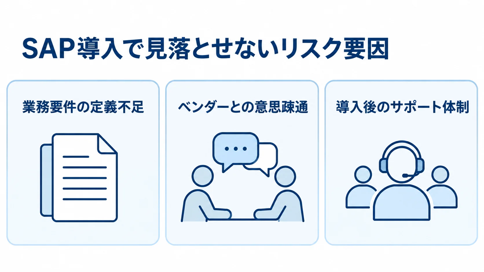 SAP導入で注意する3つのリスク要因 SAP導入で注意が必要な業務要件の定義、ベンダーとの意思疎通、導入後のサポート体制を3枚のカードで示す図。